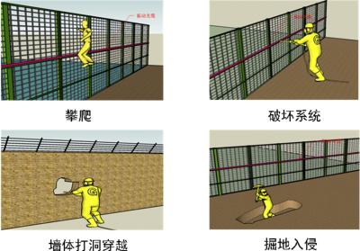 北京东城区周界防范报警系统四号