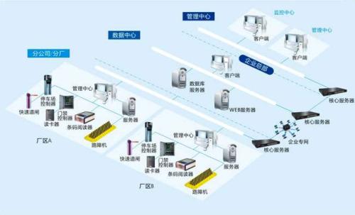 北京东城区食堂收费管理系统七号