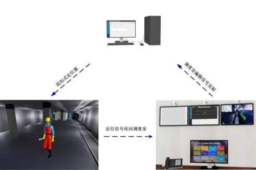 北京东城区人员定位系统三号