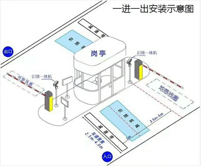 北京东城区标准车牌识别系统安装图