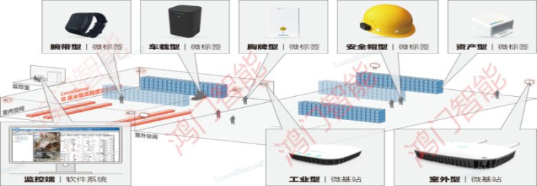 北京东城区人员定位系统设备类型