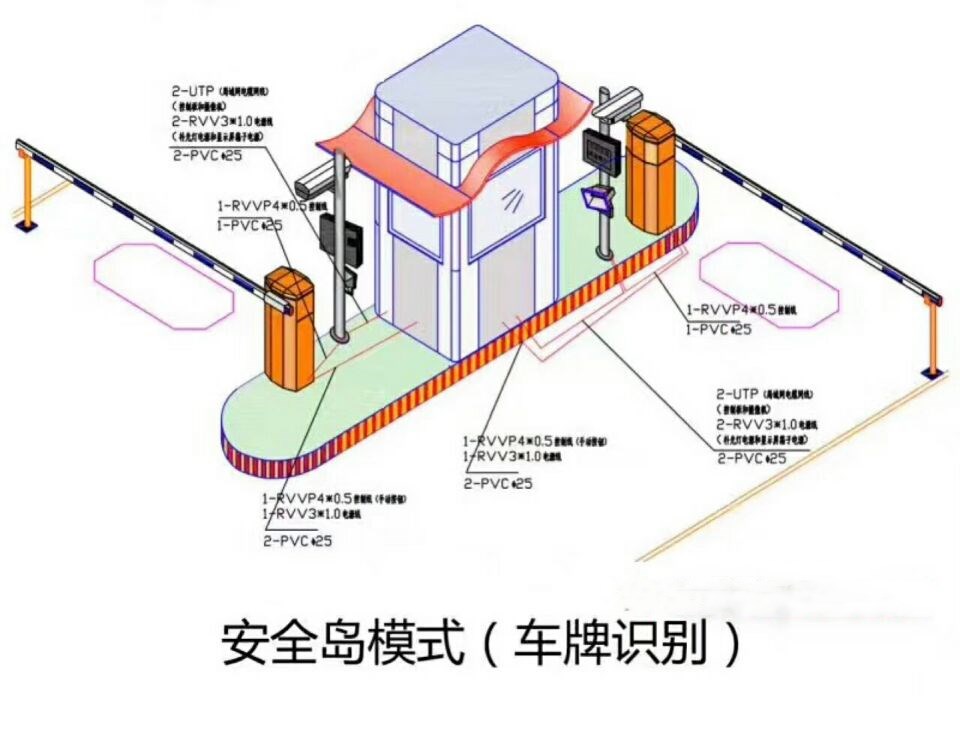 北京东城区双通道带岗亭车牌识别