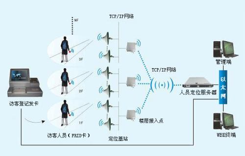 北京东城区人员定位系统一号