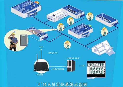 北京东城区人员定位系统四号