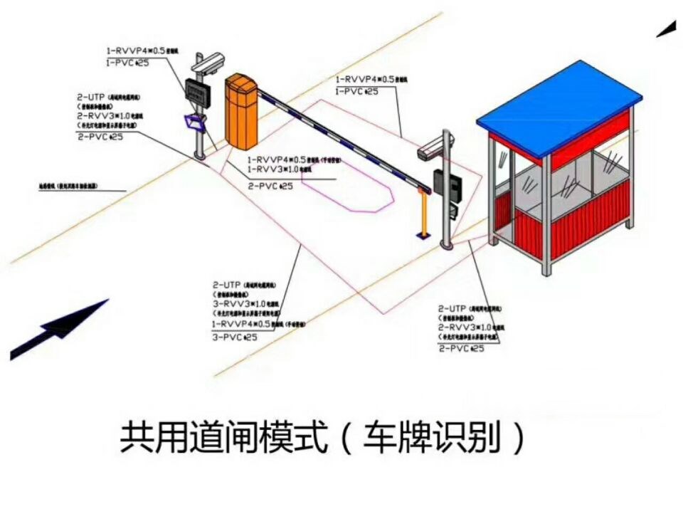 北京东城区单通道车牌识别系统施工