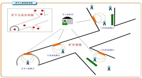 北京东城区人员定位系统七号