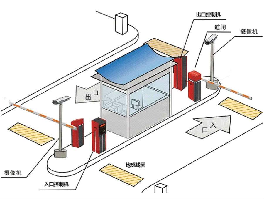 北京东城区标准双通道刷卡停车系统安装示意